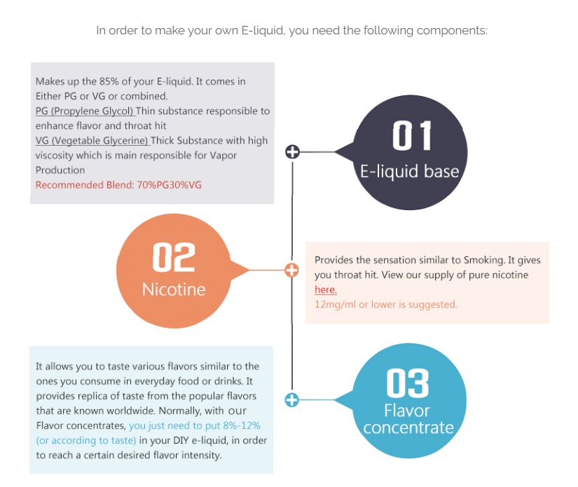 diy e liquid guidance